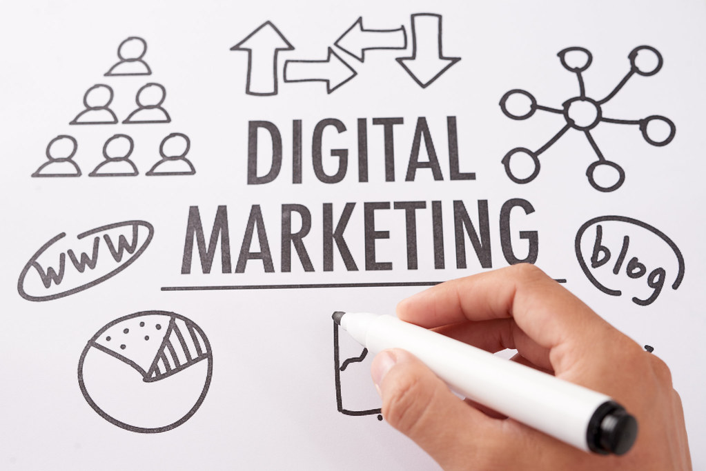 navigating the digital marketing landscape